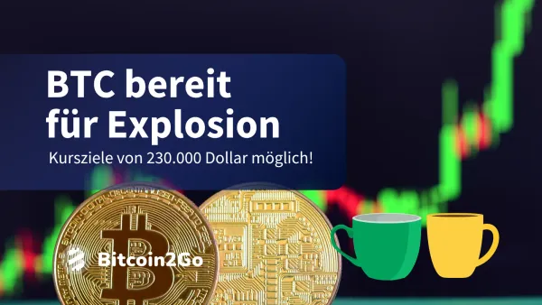 Bitcoin Kurs formt Cup & Handle-Pattern - Kursziel: $230.000